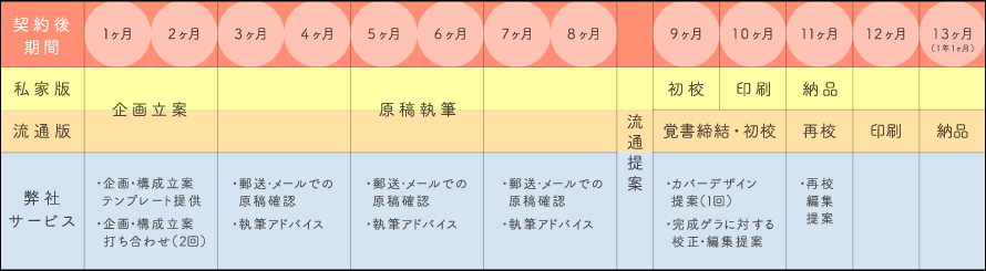 スケジュール表