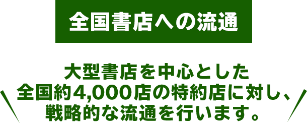 全国書店への流通 大型書店を中心とした全国約4,000店の特約店に対し、戦略的な流通を行います。